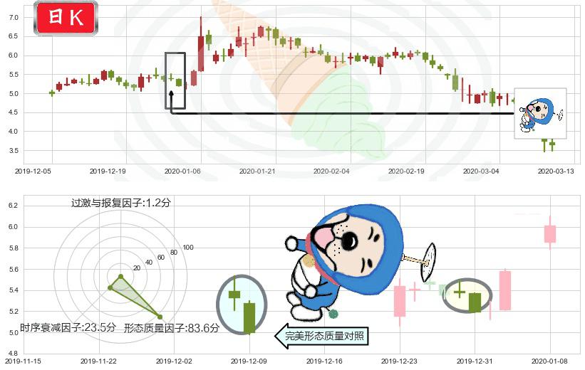 Rada Electronics(usRADA)下跌螺旋桨K线图-阿布量化
