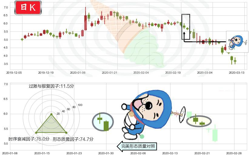 Rada Electronics(usRADA)下跌螺旋桨K线图-阿布量化