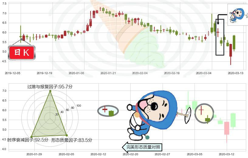 寺库(usSECO)下跌螺旋桨K线图-阿布量化