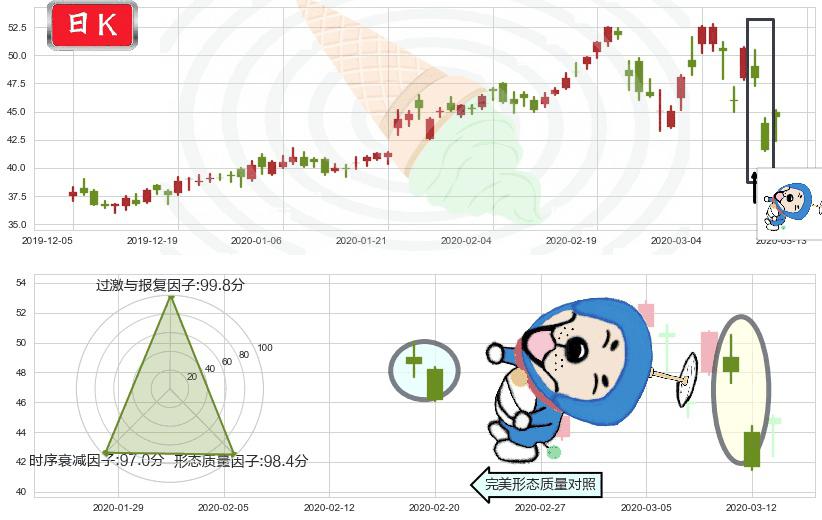 Sea Ltd(usSE)下跌螺旋桨K线图-阿布量化