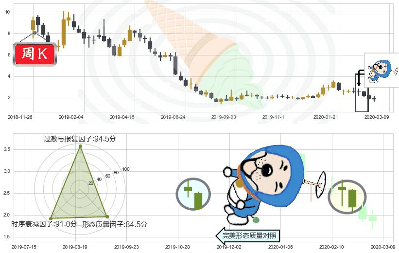 房天下(usSFUN)下跌螺旋桨K线图-阿布量化
