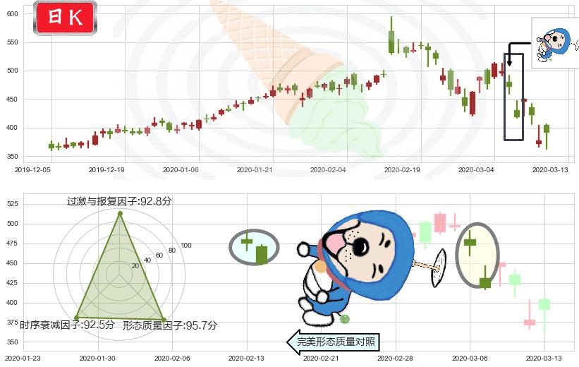 Shopify(usSHOP)下跌螺旋桨K线图-阿布量化