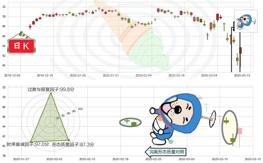 赛诺菲-安万特(usSNY)下跌螺旋桨K线图-阿布量化