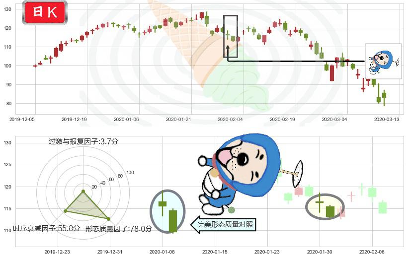 思佳讯(usSWKS)下跌螺旋桨K线图-阿布量化