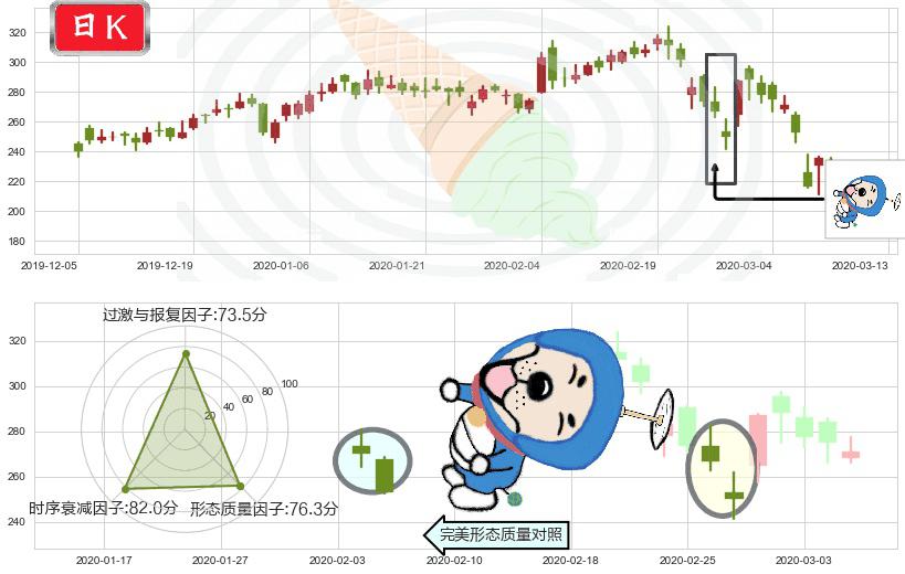 Trade Desk Inc.(usTTD)下跌螺旋桨K线图-阿布量化