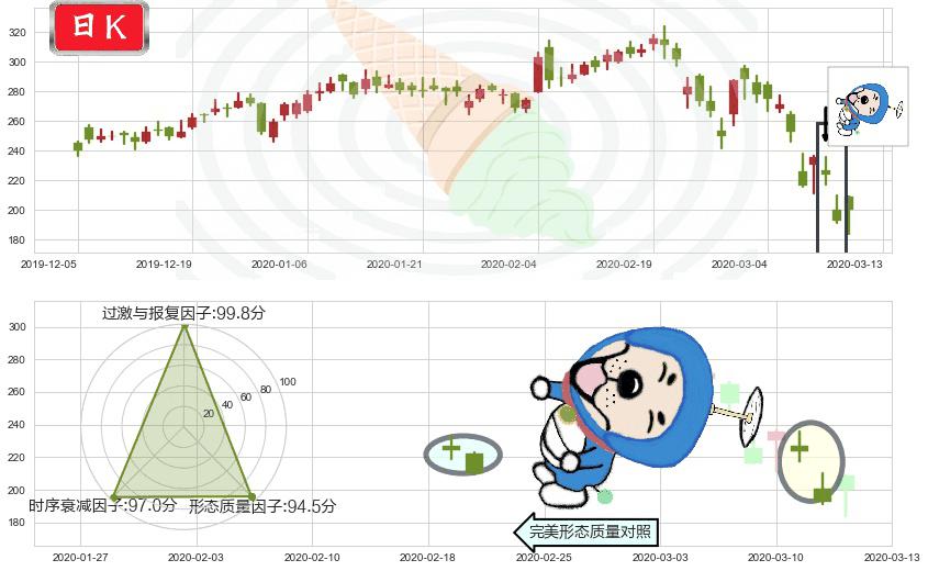 Trade Desk Inc.(usTTD)下跌螺旋桨K线图-阿布量化