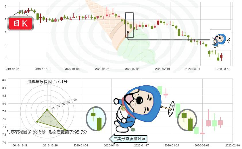 云米(usVIOT)下跌螺旋桨K线图-阿布量化