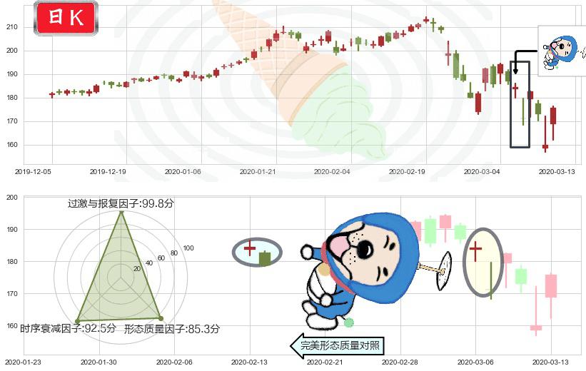 Visa(usV)下跌螺旋桨K线图-阿布量化