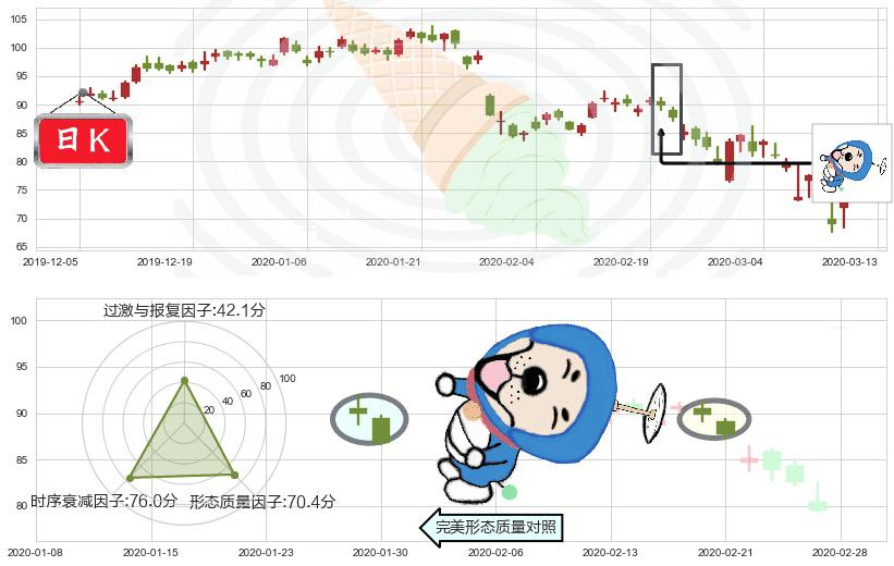 赛灵思(usXLNX)下跌螺旋桨K线图-阿布量化