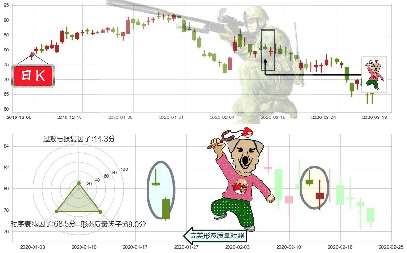 前程无忧(usJOBS)射击之星形态K线图-阿布量化