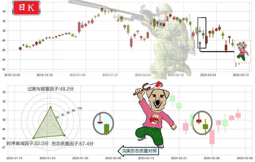 中概股ETF-KraneShares(usKWEB)射击之星形态K线图-阿布量化