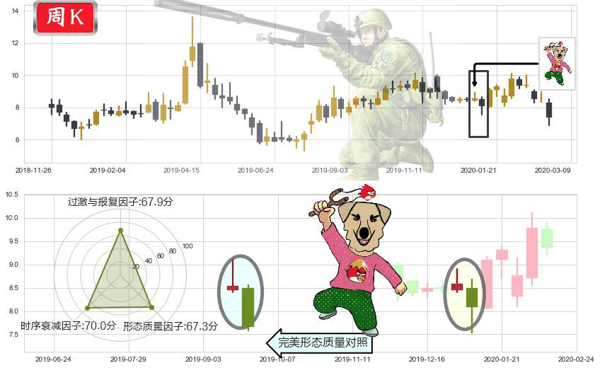 小牛电动(usNIU)射击之星形态K线图-阿布量化