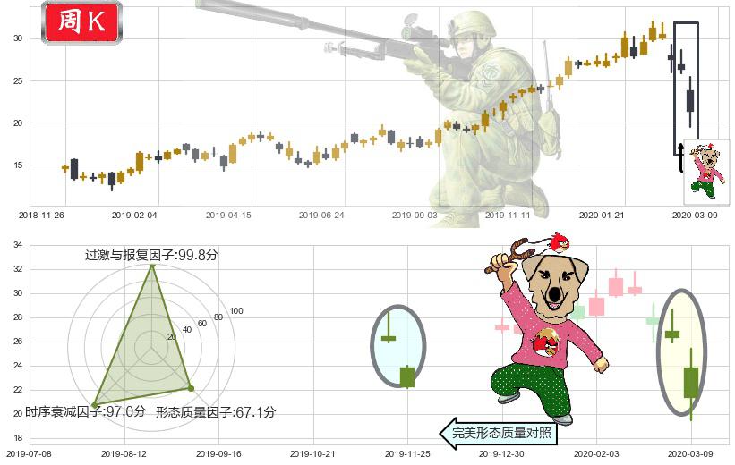意法半导体(usSTM)射击之星形态K线图-阿布量化