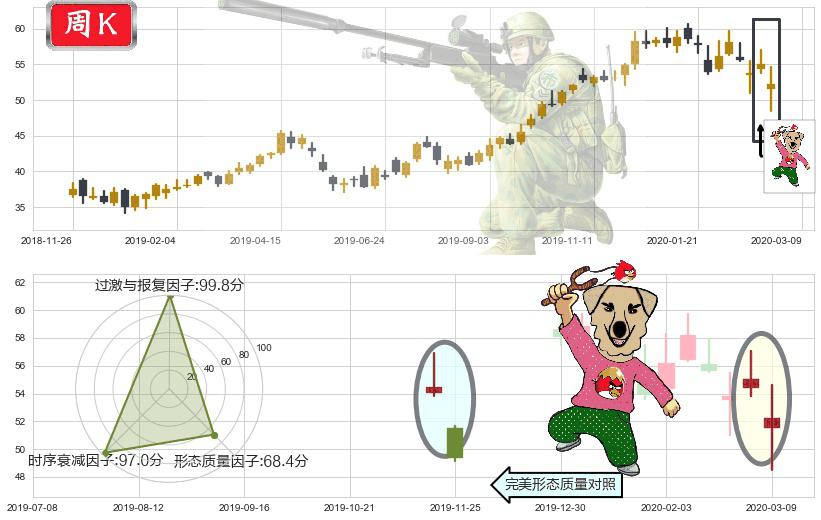 台积电(usTSM)射击之星形态K线图-阿布量化