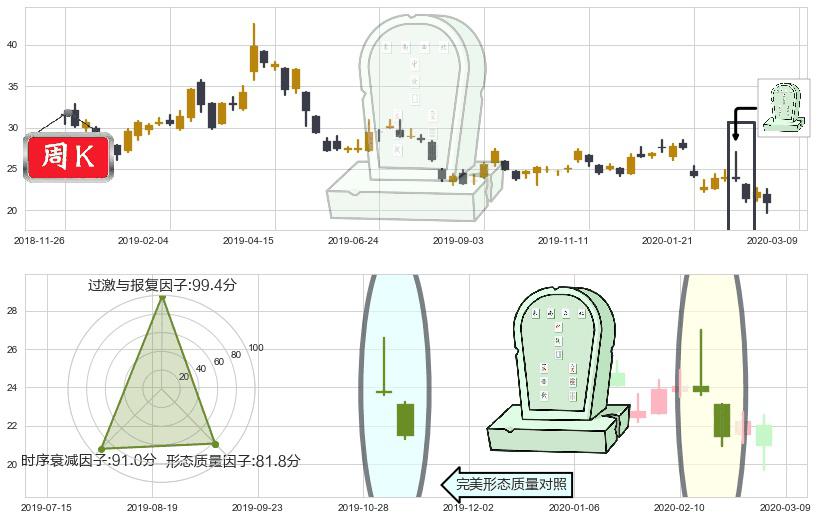 东方航空(usCEA)墓碑十字线（墓碑线）K线图-阿布量化