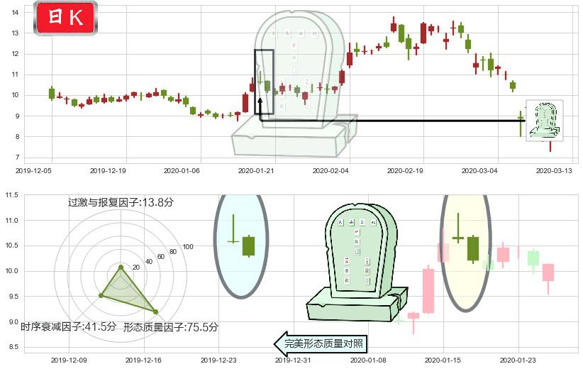 梯瓦制药(usTEVA)墓碑十字线（墓碑线）K线图-阿布量化