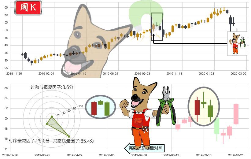 黑石集团(usBX)下跌镊子线(n形磁铁)K线图-阿布量化