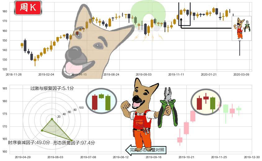 霍尼韦尔(usHON)下跌镊子线(n形磁铁)K线图-阿布量化