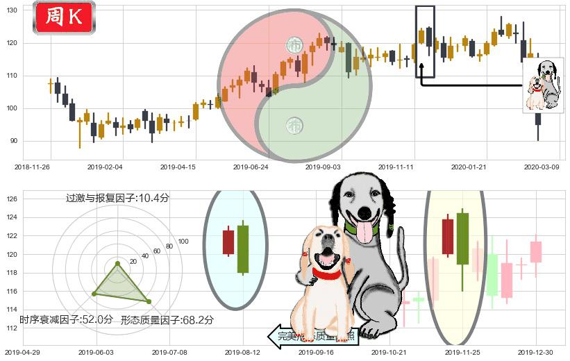 芝加哥期权交易所(usCBOE)阴包阳形态K线图-阿布量化