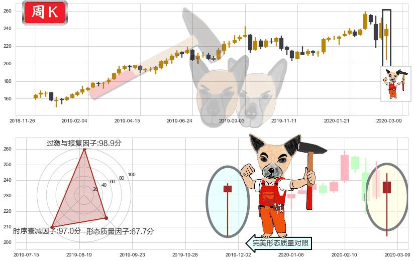 美国铁塔(usAMT)锤头线(锤子线)K线图-阿布量化