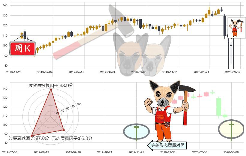 美国运通(usAXP)锤头线(锤子线)K线图-阿布量化
