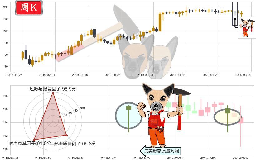 泰邦生物(usCBPO)锤头线（锤子线）K线图-阿布量化