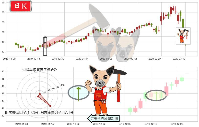 Etsy(usETSY)锤头线(锤子线)K线图-阿布量化