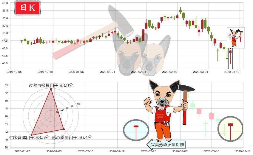 盈透证券(usIBKR)锤头线（锤子线）K线图-阿布量化