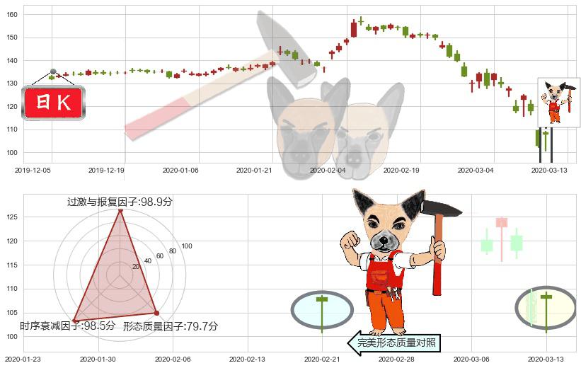 IBM(usIBM)锤头线(锤子线)K线图-阿布量化