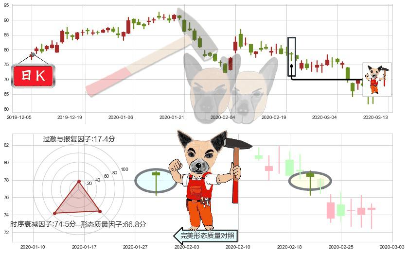 前程无忧(usJOBS)锤头线（锤子线）K线图-阿布量化