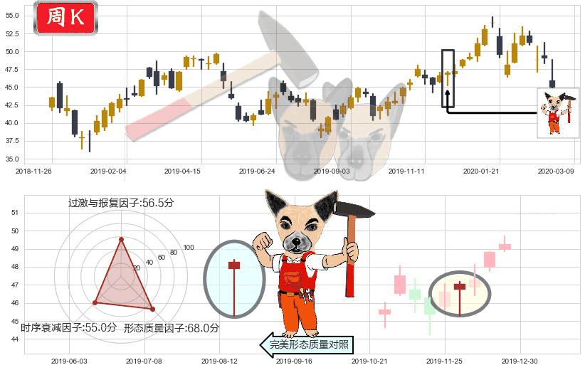 中概股ETF-KraneShares(usKWEB)锤头线（锤子线）K线图-阿布量化