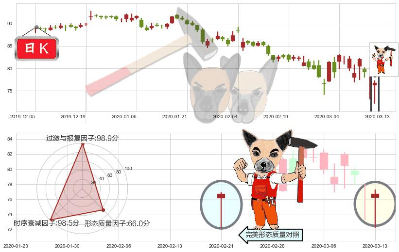默沙东(usMRK)锤头线(锤子线)K线图-阿布量化