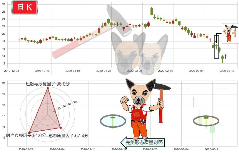 Pinterest, Inc.(usPINS)锤头线（锤子线）K线图-阿布量化