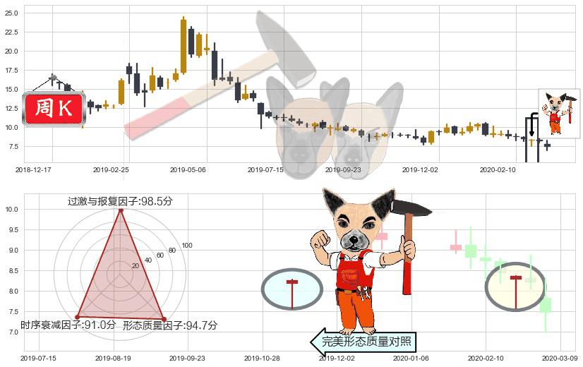 360金融(usQFIN)锤头线（锤子线）K线图-阿布量化