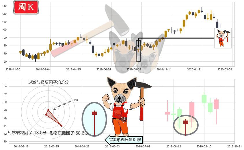 思佳讯(usSWKS)锤头线(锤子线)K线图-阿布量化