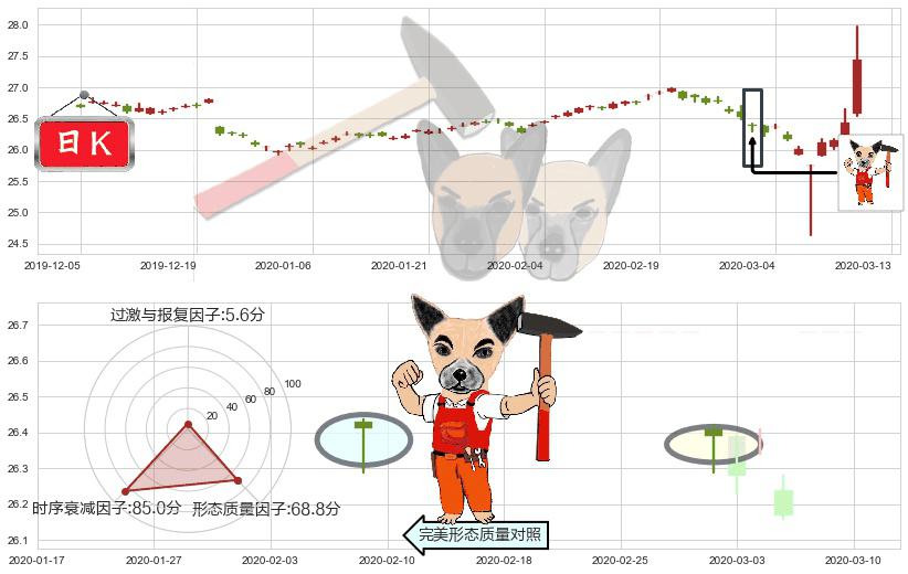 做多美元指数-PowerShares(usUUP)锤头线(锤子线)K线图-阿布量化