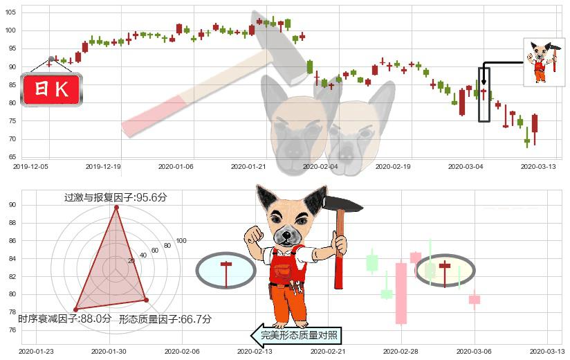 赛灵思(usXLNX)锤头线（锤子线）K线图-阿布量化