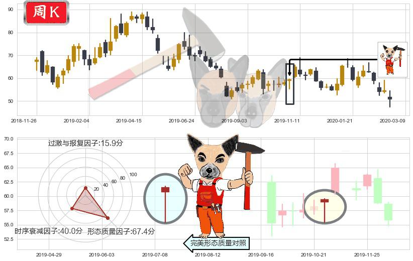 欢聚时代(usYY)锤头线（锤子线）K线图-阿布量化