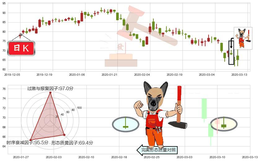 前程无忧(usJOBS)看涨(低位)倒锤头线K线图-阿布量化