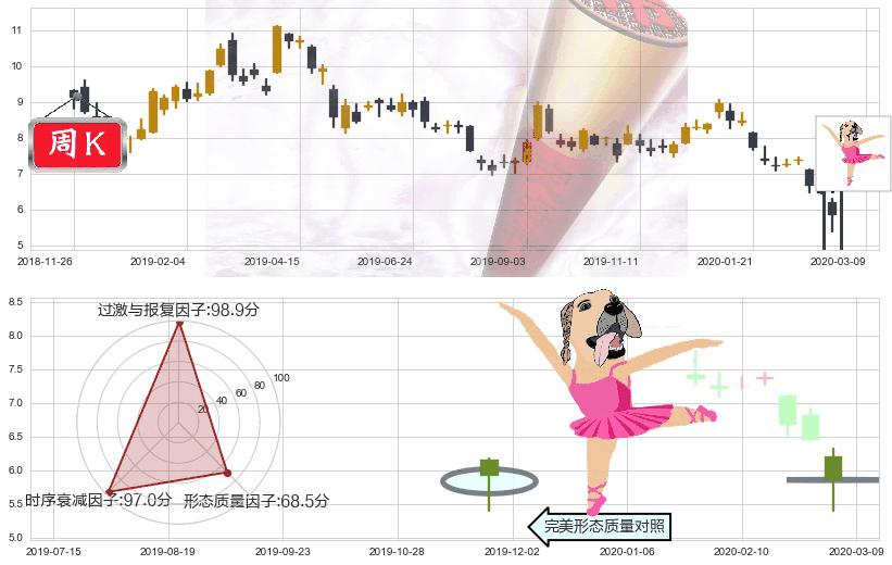 中国铝业(usACH)单针探底（定海神针）K线图-阿布量化