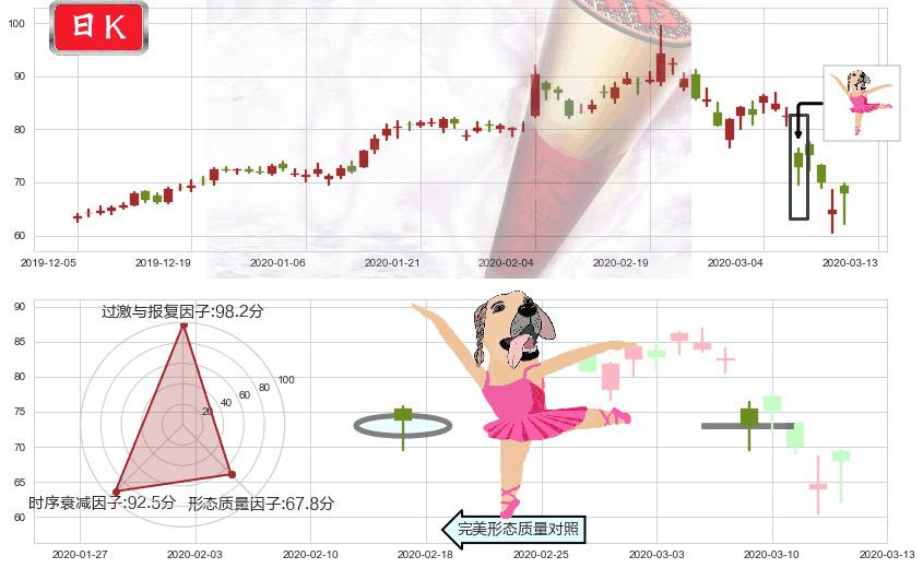 雅宝(usALB)单针探底（定海神针）K线图-阿布量化