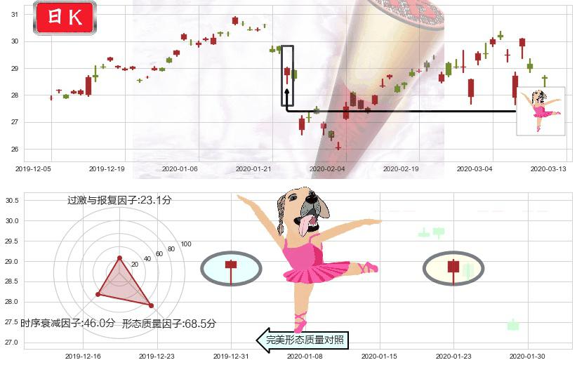 沪深300ETF-德银嘉实(usASHR)单针探底(定海神针)K线图-阿布量化