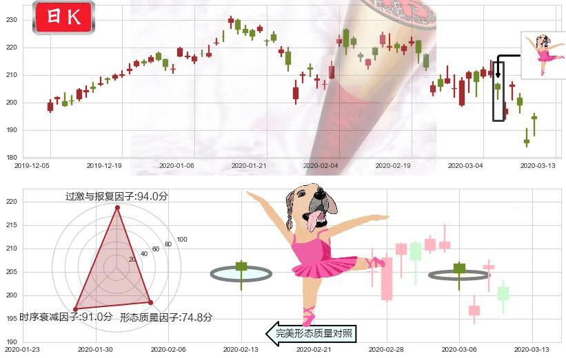 阿里巴巴(usBABA)单针探底(定海神针)K线图-阿布量化