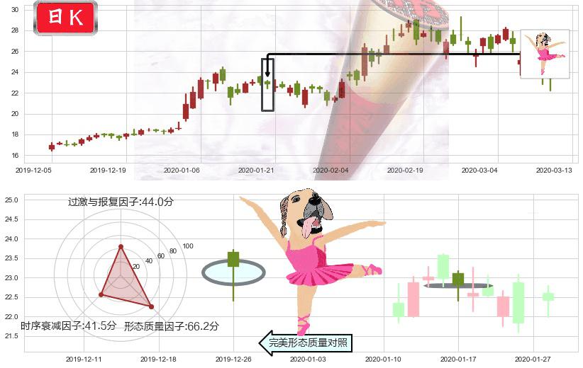 哔哩哔哩(usBILI)单针探底(定海神针)K线图-阿布量化