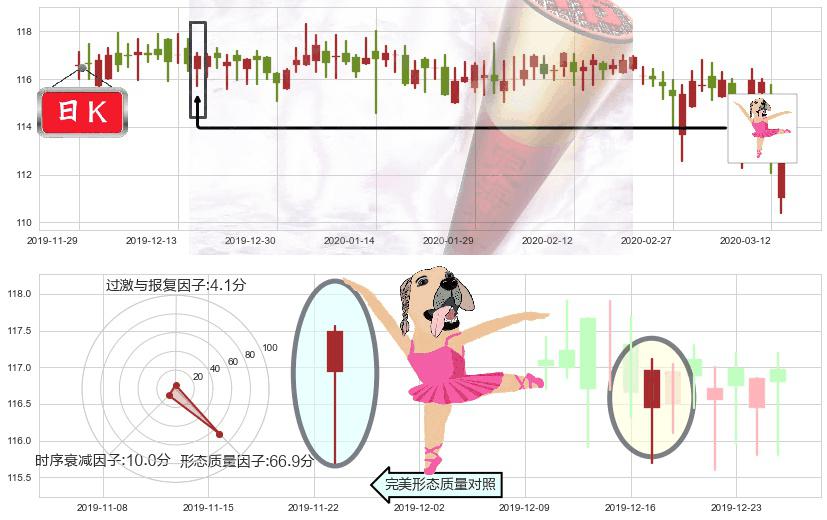 泰邦生物(usCBPO)单针探底（定海神针）K线图-阿布量化