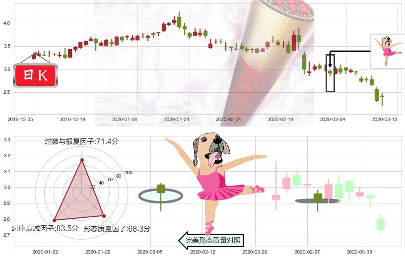 猎豹移动(usCMCM)单针探底(定海神针)K线图-阿布量化