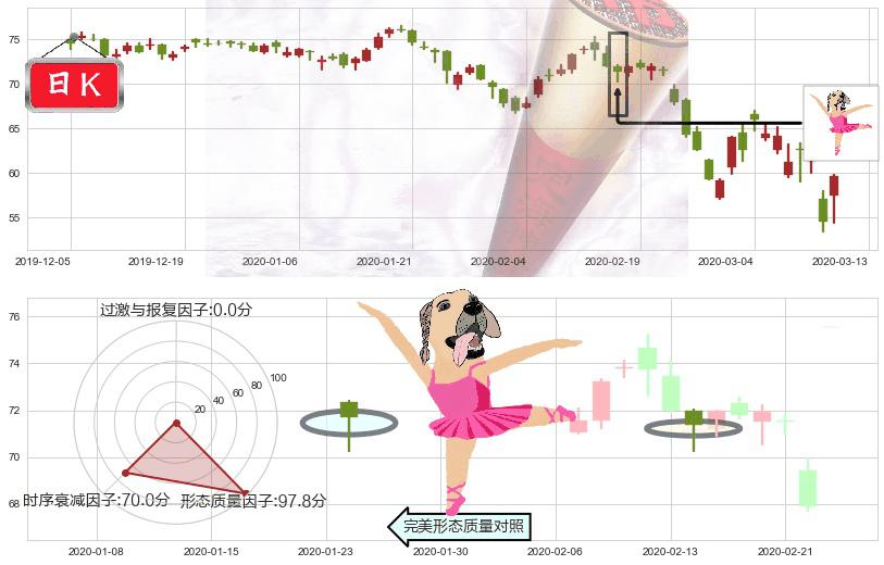 西维斯(usCVS)单针探底(定海神针)K线图-阿布量化