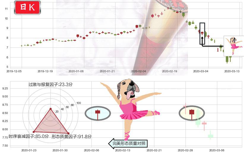 德意志银行(usDB)单针探底（定海神针）K线图-阿布量化
