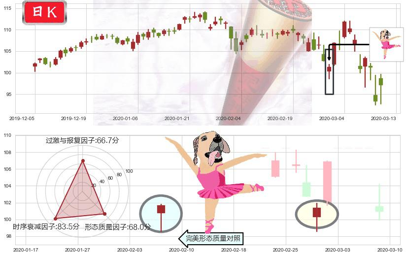 艺电(usEA)单针探底(定海神针)K线图-阿布量化