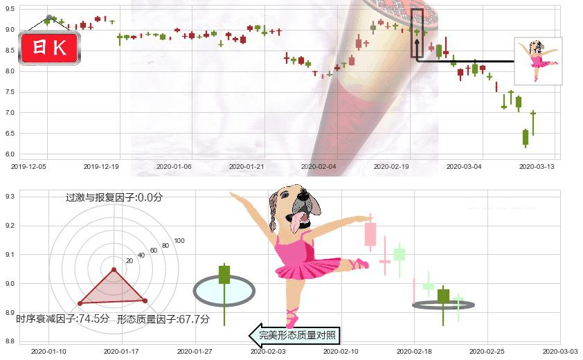 爱立信(usERIC)单针探底(定海神针)K线图-阿布量化